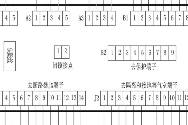 一二次融合柱上斷路器執(zhí)行標(biāo)準(zhǔn)