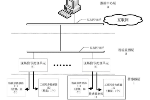 電力設備局放檢測市場分析