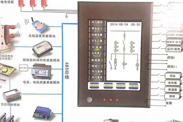 遠(yuǎn)程操控智能電表斷電