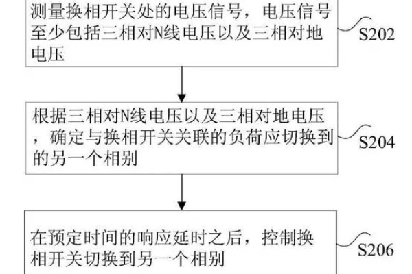 三相不平衡調節(jié)